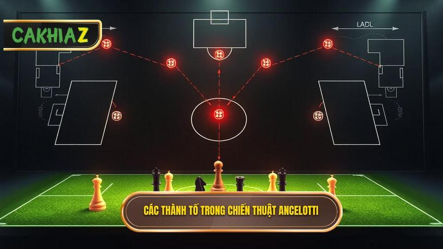 Các thành tố quan trọng trong Chiến thuật Carlo Ancelotti