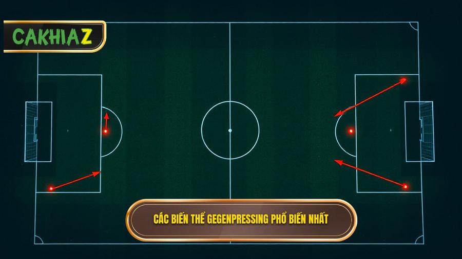 Các biến thể phổ biến của chiến thuật Gegenpressing